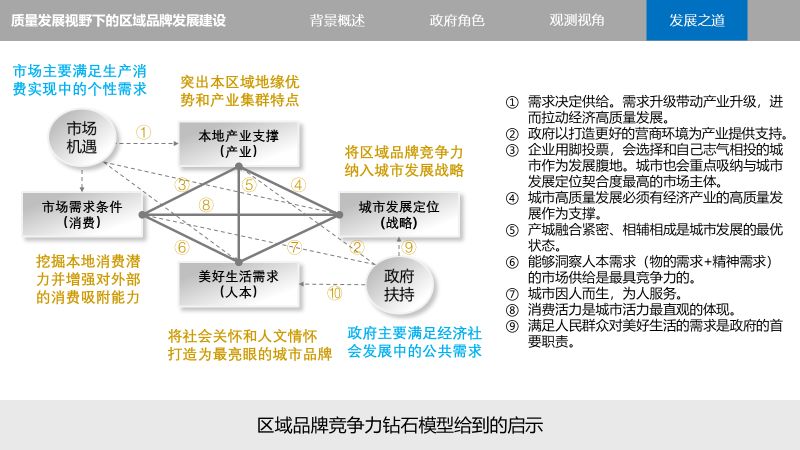 教育产品开发的全方位工作：从需求到价值实现