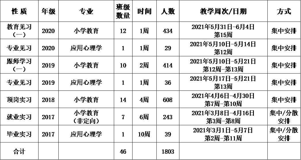 教育见习计划详解：如何填写见习内容及其意义？