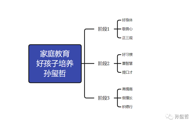 家庭教育要点概览：亲子关系、尊重理解、能力培养等核心要点解析