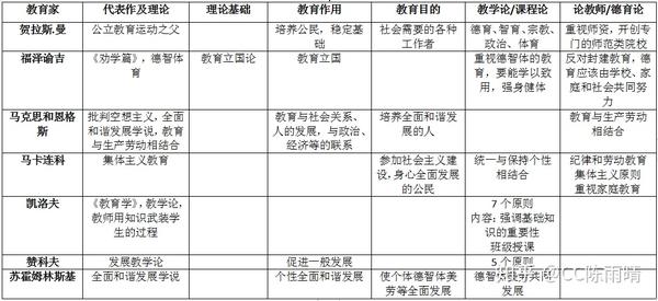 中外教育简史必考科目概览：背景、人物、制度与机构、方法与趋势