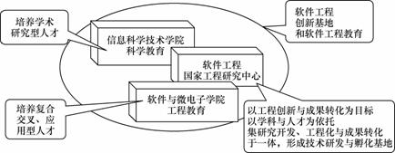 教育孩子的有效方法与系统工程的实践