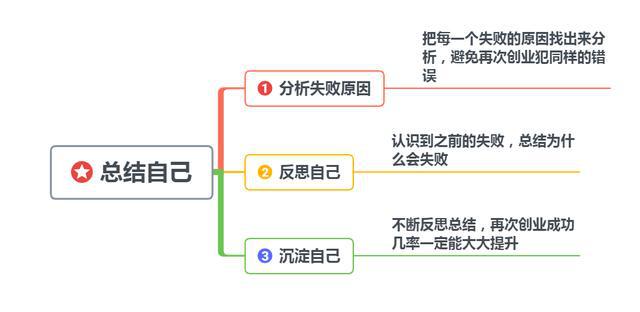 平民教育主义的困境：多重因素导致失败的原因分析