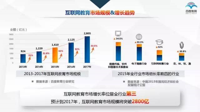 网络教育新生趋势大揭秘：数据解析、特点剖析与未来展望