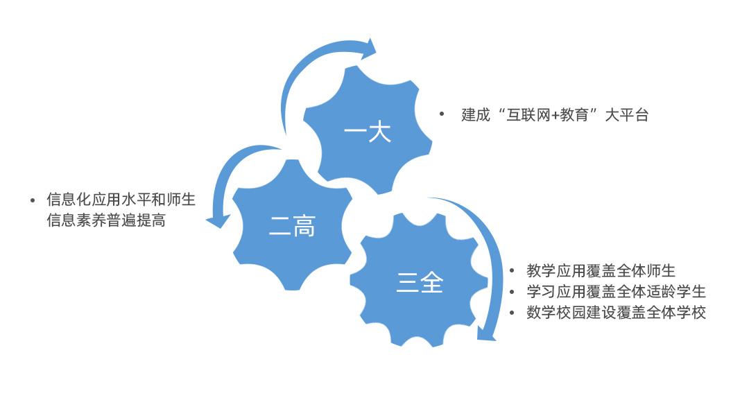 共享教育目标体系：共同制定，共同实现，促进教育公平与高质量发展