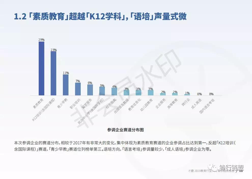 教育的教研方向由哪些因素决定：社会需求、学生需求、教育技术革新等多元因素影响