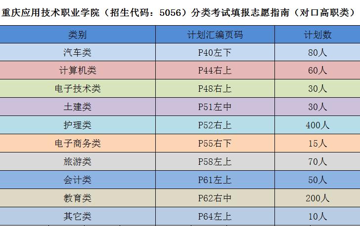 教育单位人员的职业分类与如何填写相关职业信息指南