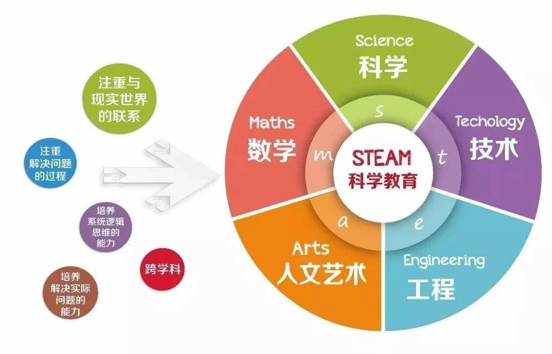 教育中的惩罚：如何恰当运用与平衡引导教育的重要性