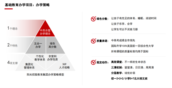 关于兴为教育：特点、定位与未来展望