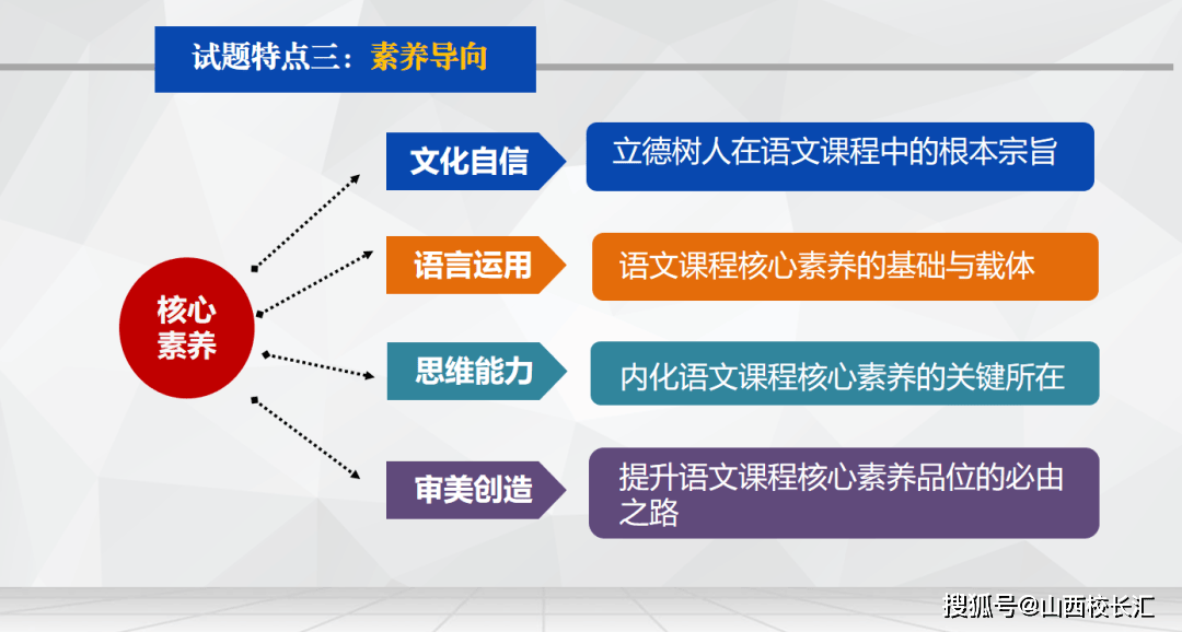 狭义教育的核心要素：教育内容、教师、学习环境、学习方法与目标的探讨