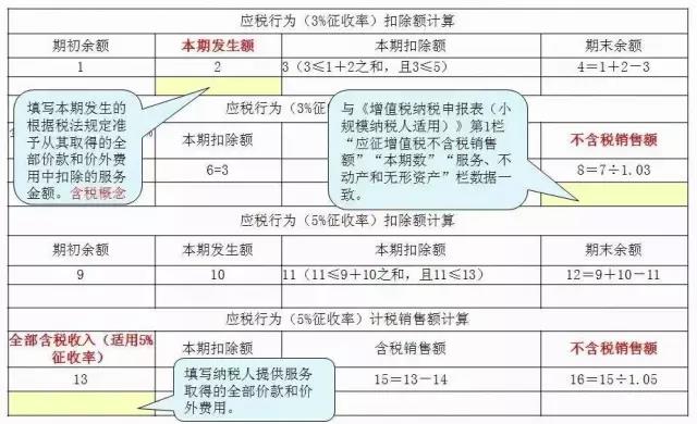 免费继续教育的申请流程与注意事项