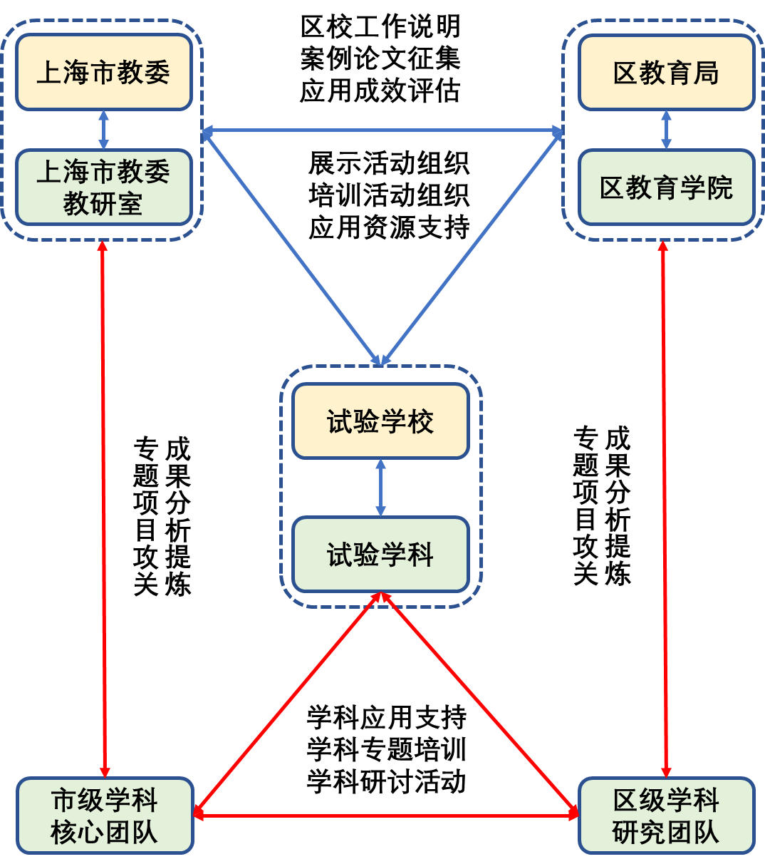 教育教学辅助内容：定义、作用与实际应用策略探索