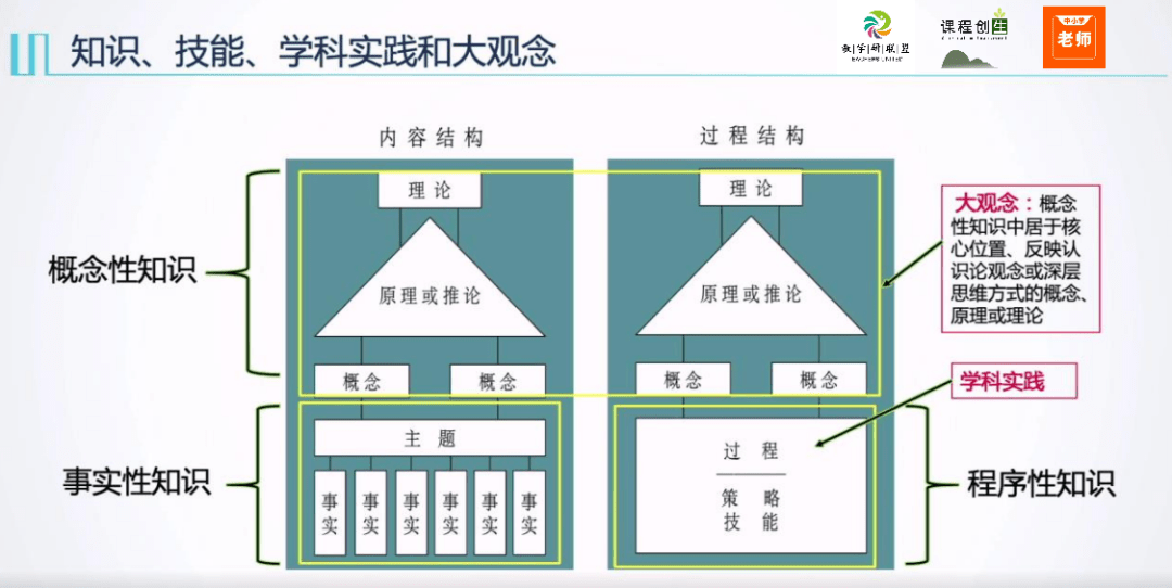 当代教育学的多维度探析：类型、内容与重要性