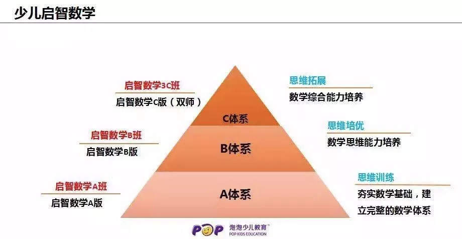 学习教育应注重兴趣激发、知识夯实、能力培养及个性化发展等多方面的培养