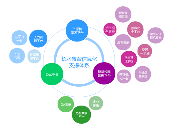 教育事业的六大法宝：理念、师资、技术、方法、资源与社会支持