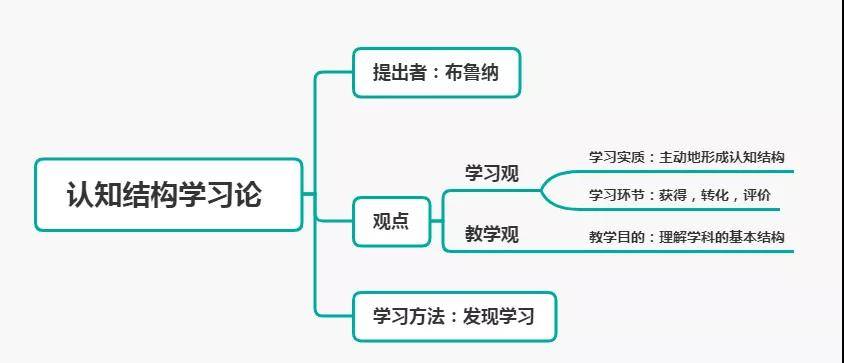 教育互动论：理解教与学的过程的新视角教育理论