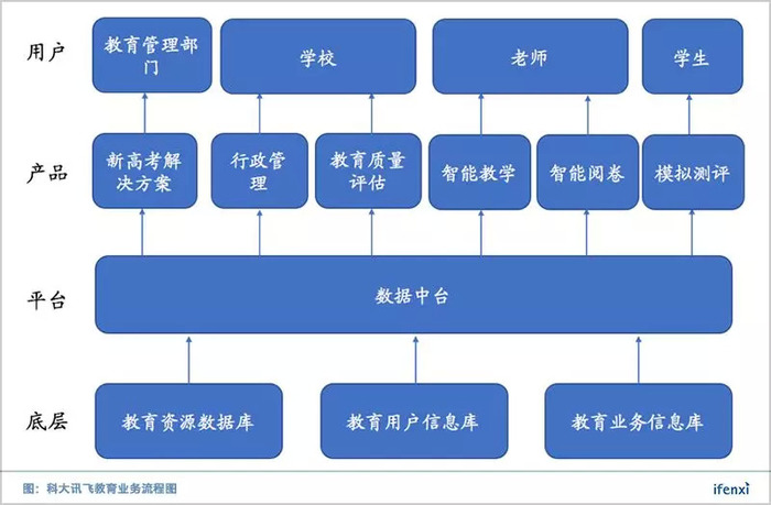 乐学教育产品概览：课程盒子、在线课程、智能系统、成长计划与咨询服务