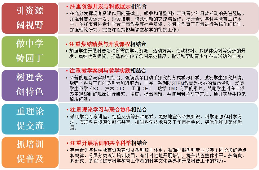 教育培训机构概览：职责、内容、作用与意义