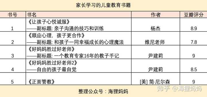 教育孩子必读之书：六本引领成长的经典之作