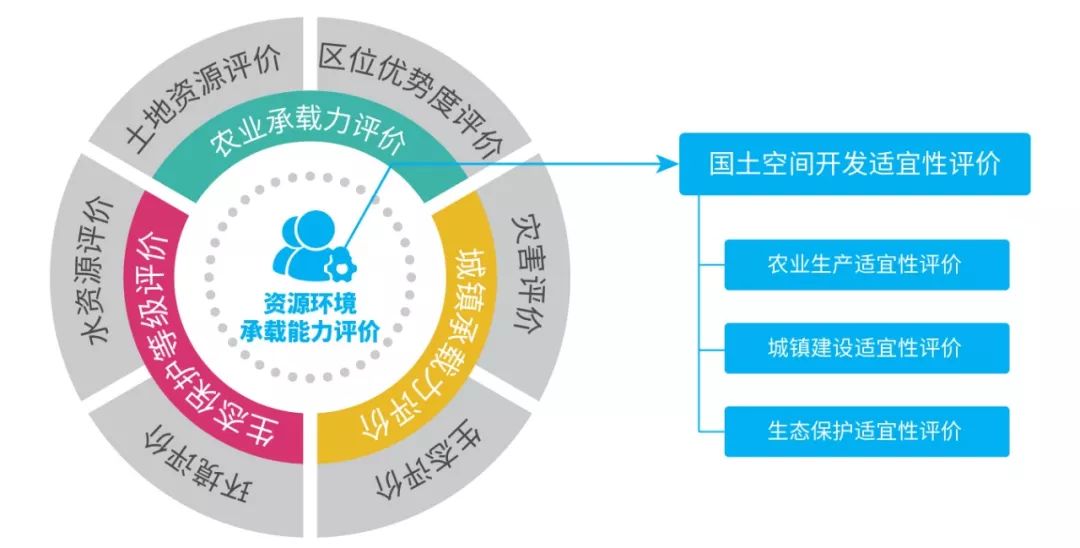 教育间接客体详解：环境与氛围、资源与配置、政策与法规等多元因素探讨