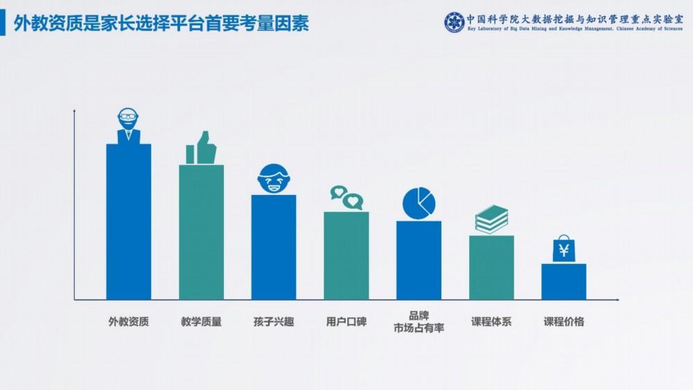 关于选择英语教育机构的探讨：考虑因素与热门机构介绍