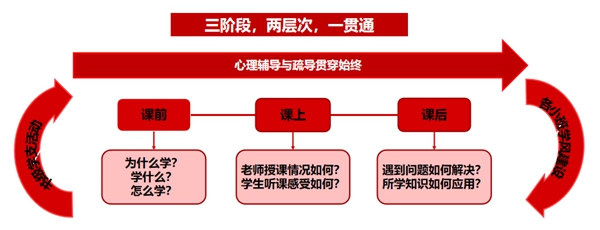 小学生教育框架：全面培养，多元发展，指引成长之路