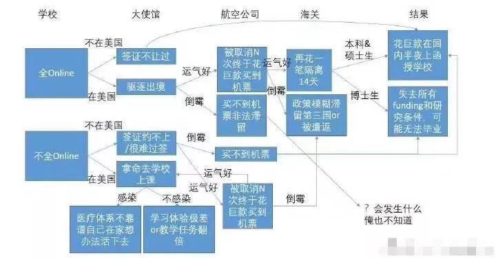 美国职业教育概述：多元化、灵活性与实用性的教育系统