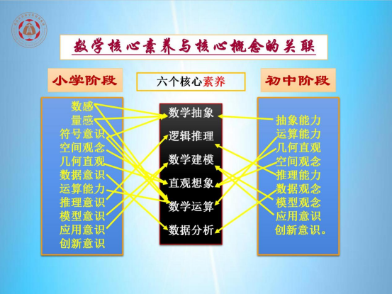 数学教学教育主张：以学生为中心，培养综合能力与素质