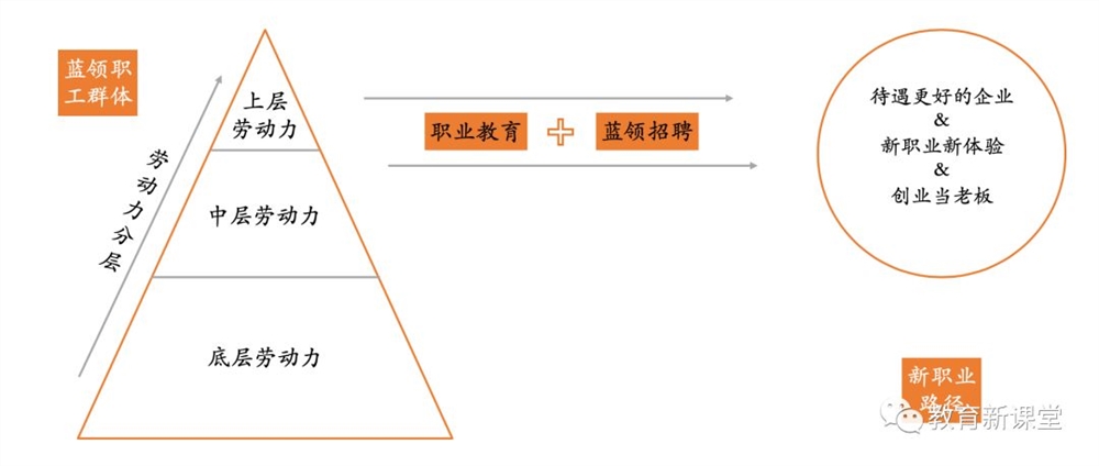 光明教育：专业教育领域的深度企业，注重质量与时代创新，非行政盈利机构