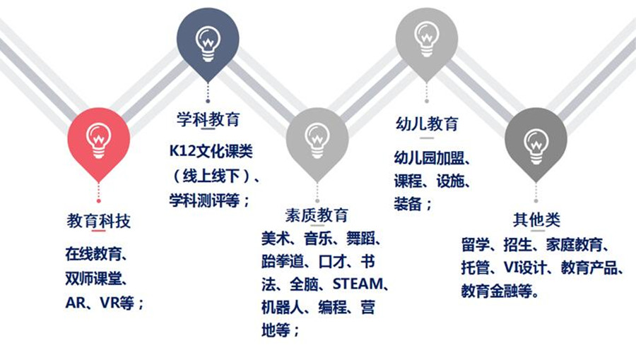 教育东路的未来：机构壮大与科技融合，政策扶持与市场前景展望