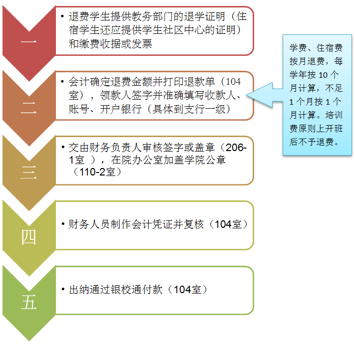 师大教育退费流程全解析：从申请到审核，快速了解退款细节