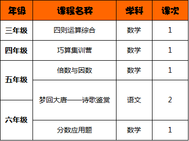 小学教育科目书籍概览：语文、数学、英语等多元发展课程