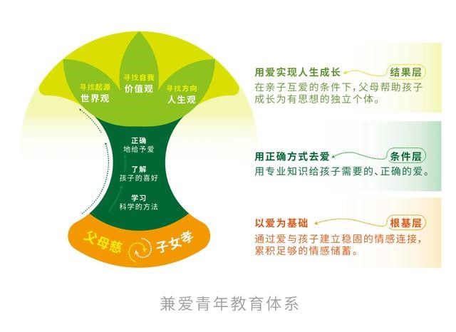 教育与人发展：全面、个性化及心理健康是关键