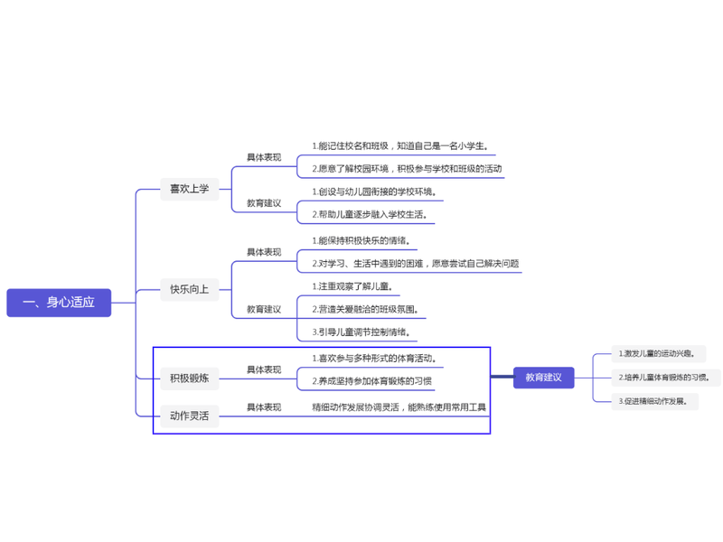 撰写教育目标：注意要点与策略，实现全面发展并适应社会需求