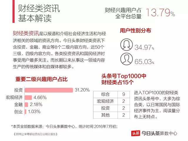 头条优质教育领域：解读真实权威、深度实用的教育资讯和观点