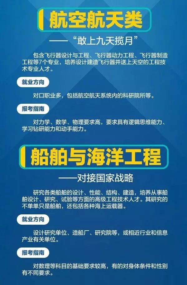 网络教育热门好考专业解析与推荐