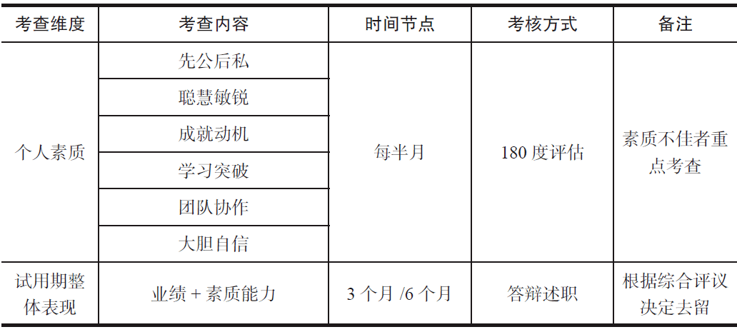 岗位教育轮训任务深度解析：含义、构成、优势与实施步骤