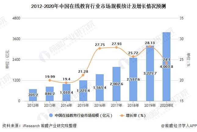 编程启蒙的最佳时机：数字化时代的编程教育背景与发展趋势分析