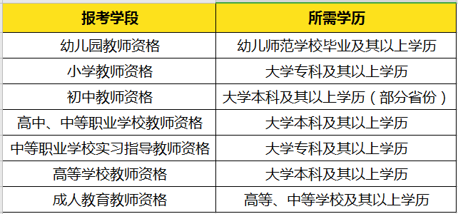 小学教育对学历背景及教师资格证书的要求探讨