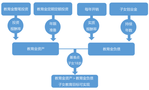 教育孩子如何选择适合的工作：结合兴趣、特长、行业趋势与个人特质的重要性