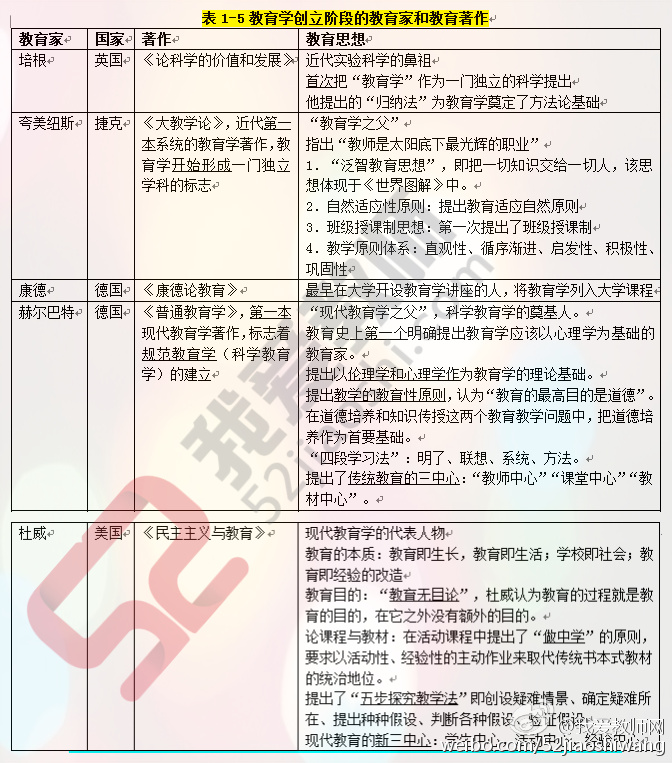 教育五书：泛指的五部重要教育著作及其在教育领域的重要性