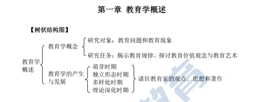 教育学考研必备知识点概览：基础、理论、研究动态与实践