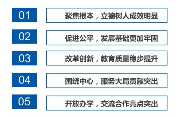 教育行业核心任务：培育未来、提升质量与全面发展兼顾多方共赢的未来之星