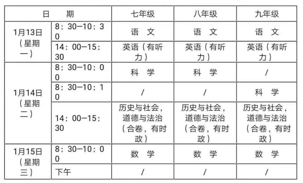 小学教育科目的考试内容概览：涵盖语文、数学、英语、科学、道德与法治、体育与健康、艺术及其他科目