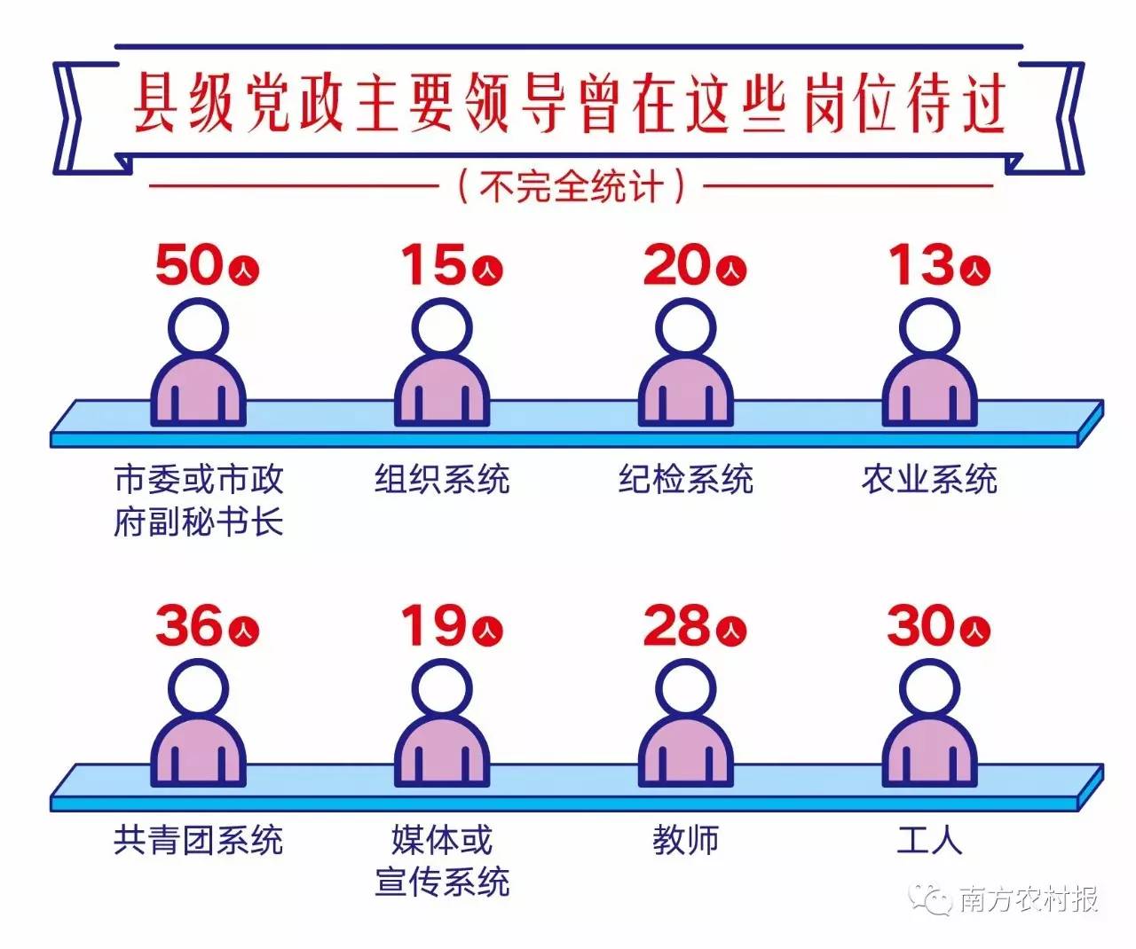 县委教育工委成员的身份职责详解