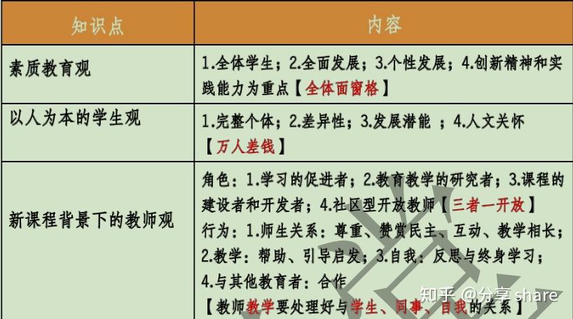 教育学上的转移：知识的传递、技能培养与情感价值观的迁移