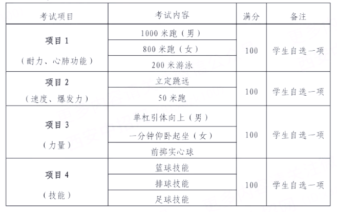 体育教育辅修田径考核内容与备考策略探讨