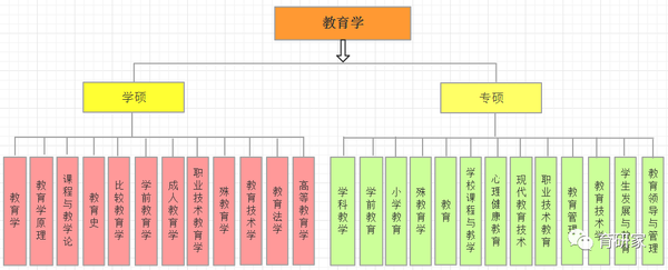 教育专硕热门课程解析：探寻理论、学科教学、教育技术与管理领域选课指南