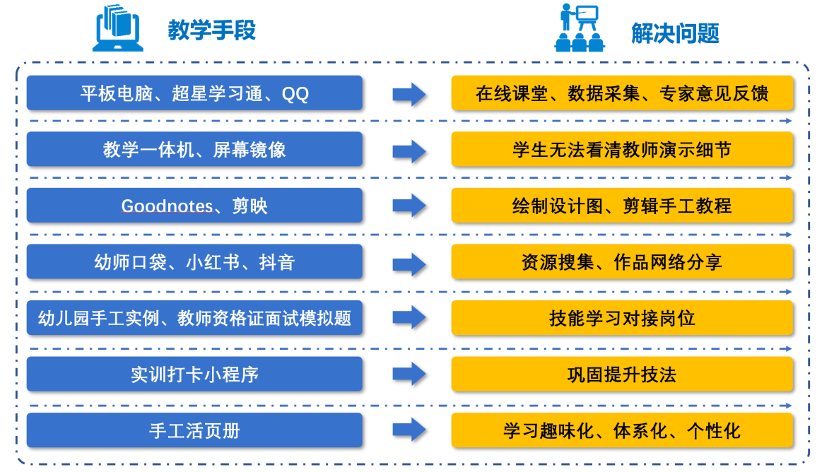 多媒体教育：定义、表现、应用、优势与挑战