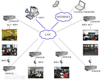 远程教育所需端口及其在网络教育中的应用