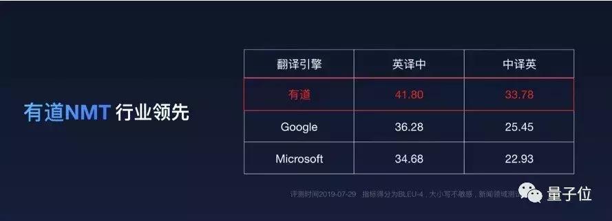 教育OCR技术的含义、应用场景、优势及挑战解读